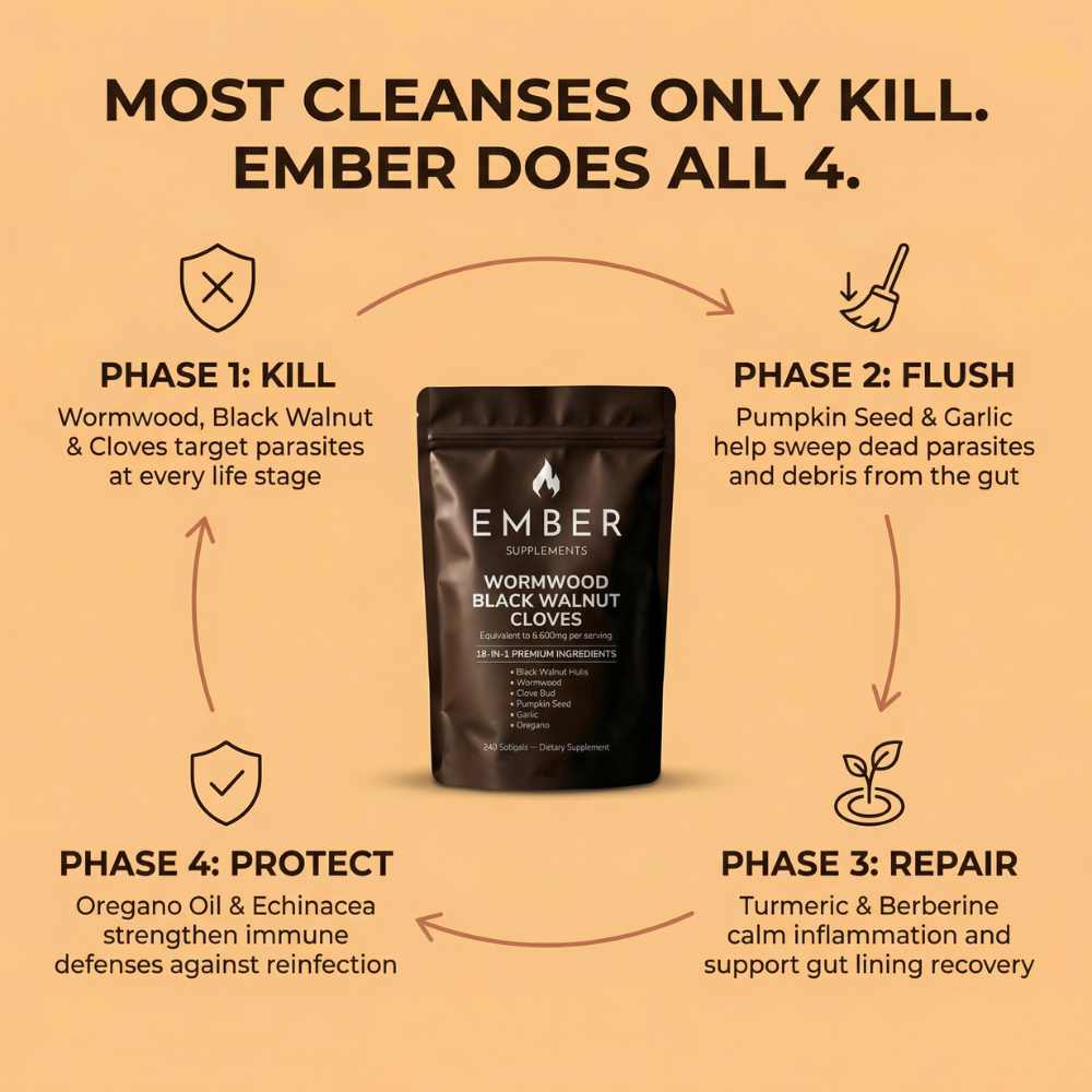 Ember Gut Reset