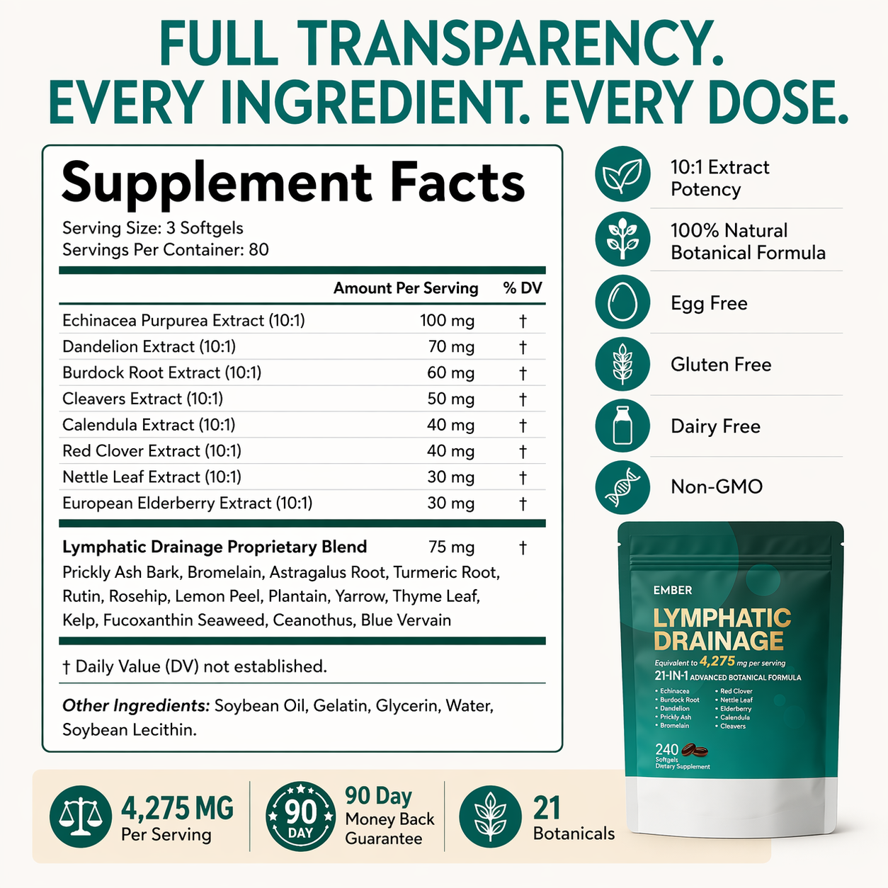 Lymphatic Drainage Capsules