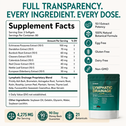 Lymphatic Drainage Capsules