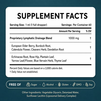 Ember Liposomal Lymphatic Drainage Drops