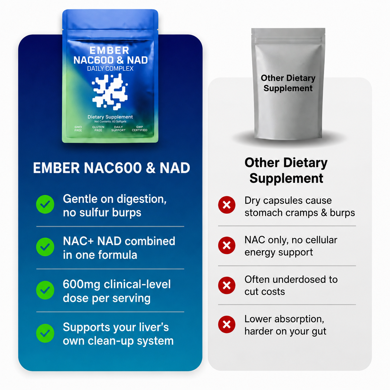 Ember NAC600 & NAD Daily Complex