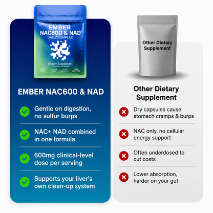 Ember NAC600 & NAD Daily Complex